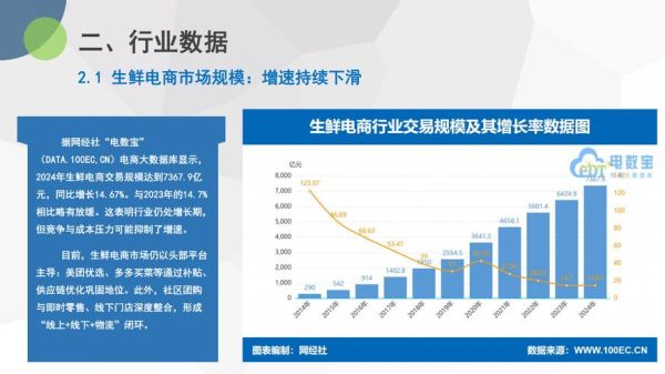 互联网生鲜平台前景怎么样_2024年还能入局吗