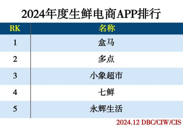 互联网生鲜平台前景怎么样_2024年还能入局吗