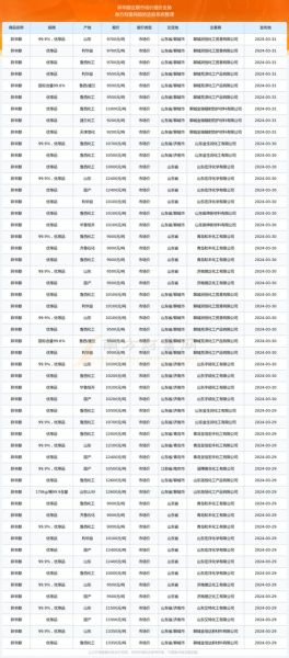 辛醇价格走势_辛醇下游需求有哪些