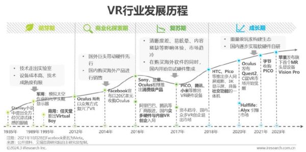 VR行业市场规模有多大_VR未来发展趋势如何