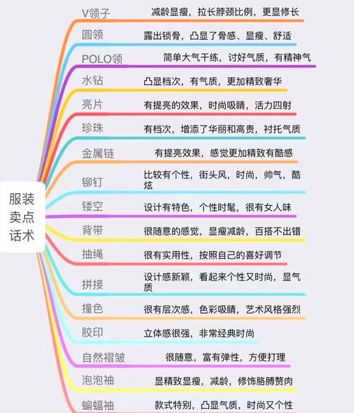 2017服装行业前景如何_服装品牌如何突围