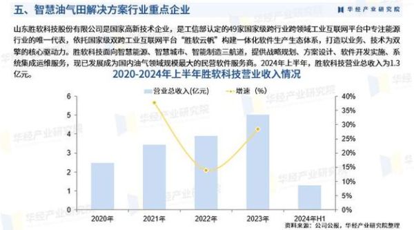 油田前景怎么样_油田未来发展趋势
