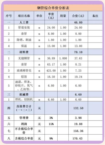 钢管价格走势分析_如何选择优质钢管供应商