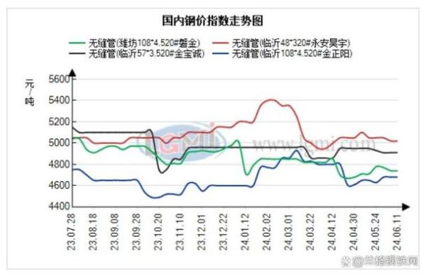 钢管价格走势分析_如何选择优质钢管供应商