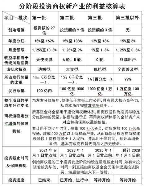 项目投资回报率怎么算_新手如何评估投资风险