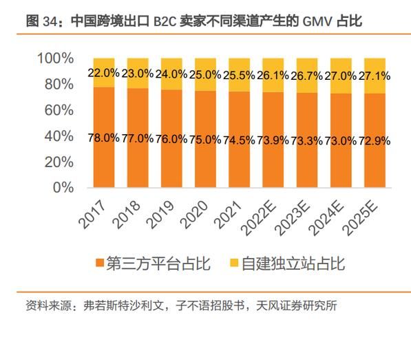 出口贸易前景如何_2024年外贸新机遇在哪