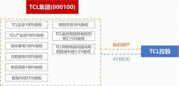 大环集团是做什么的_大环集团有哪些核心业务