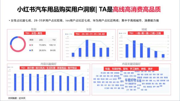 汽车后市场趋势_2024年还能赚钱吗