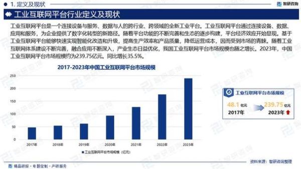 工业互联网连接数预测_如何计算未来五年规模