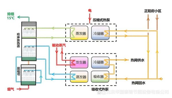 双嘉环保能源利用有限公司怎么样_垃圾焚烧发电技术原理