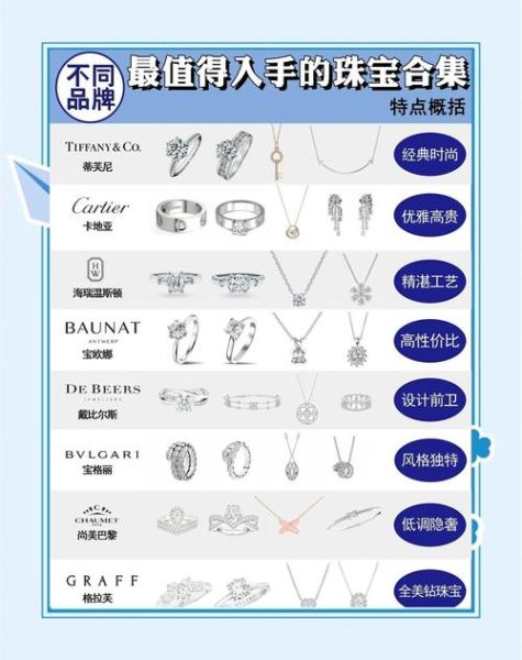 中国珠宝品牌有哪些_如何挑选高品质珠宝