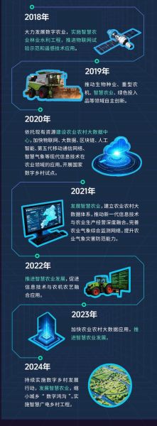 互联网农机发展前景_如何抓住政策红利