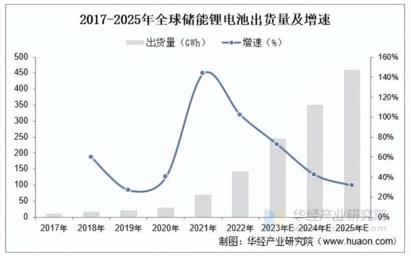 锂电池市场前景如何_锂电池行业未来发展趋势