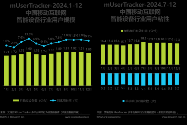 移动互联网产业如何盈利_2024年发展趋势