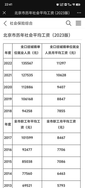 互联网薪酬分析报告_2024年涨薪幅度是多少