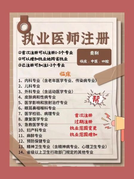 医师执业范围有哪些_如何快速查询医师资质