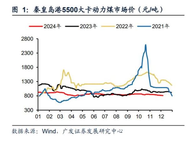 2014煤炭价格走势_未来五年煤炭需求预测