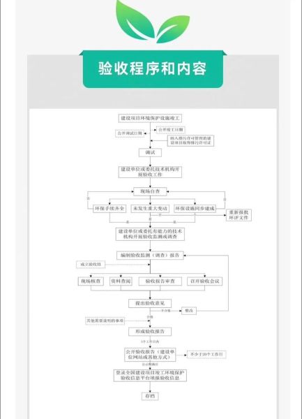 福州有限公司环保怎么做_环保认证流程
