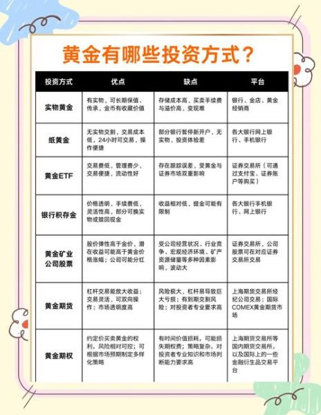 贵金属投资入门怎么做_新手买黄金还是白银