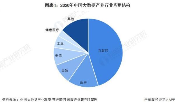互联网大数据企业如何盈利_未来五年发展趋势
