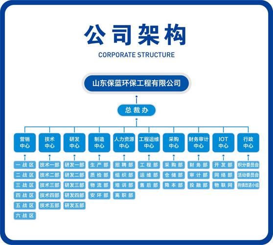 环保集团有限公司是做什么的_环保集团有限公司业务范围