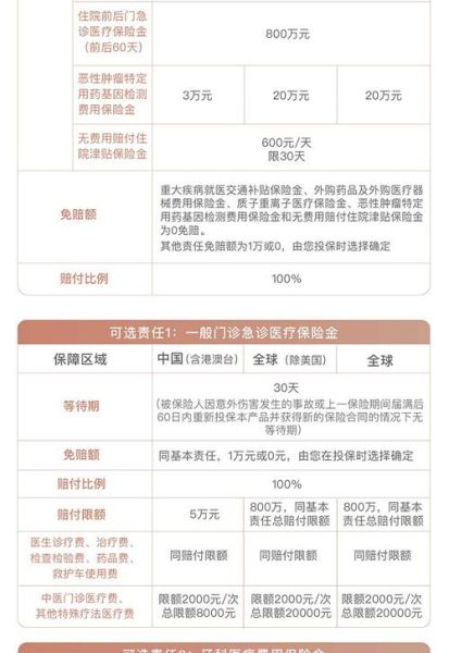 互联网保险有哪些产品_2017年怎么买最划算