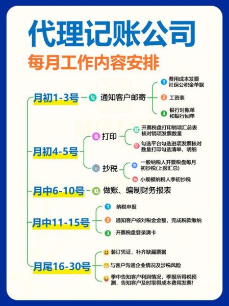 代理记账公司怎么选_代理记账多少钱一个月