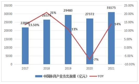 互联网健身市场规模_2024年还能增长多少