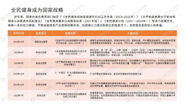 互联网健身市场规模_2024年还能增长多少