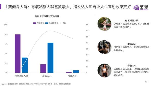 互联网健身市场规模_2024年还能增长多少