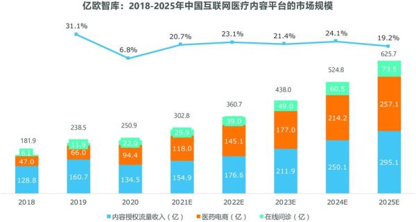 互联网企业进军医疗_如何盈利