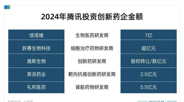 互联网企业进军医疗_如何盈利