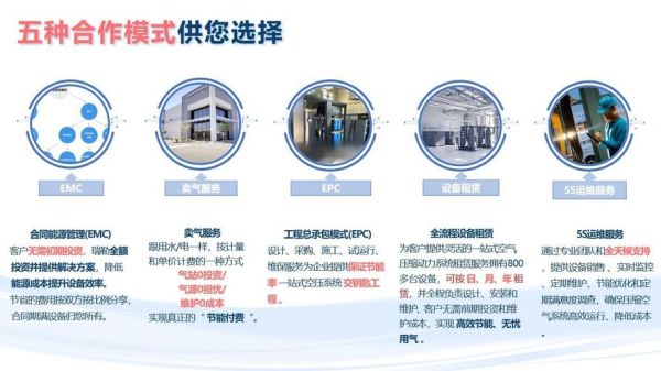 节能工程公司哪家好_节能改造方案怎么做