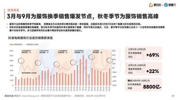 全球服装行业市场分析_未来五年增长趋势