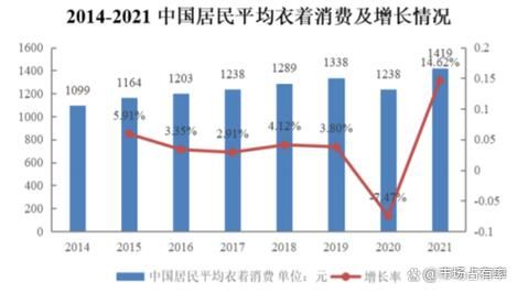 全球服装行业市场分析_未来五年增长趋势
