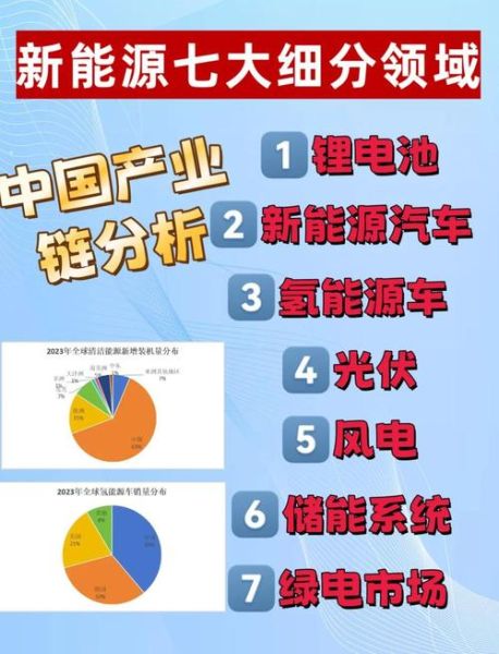 电力行业未来发展趋势_新能源占比会持续升高吗