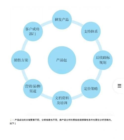 移动互联网产品竞争分析怎么做_如何快速定位竞品差异化