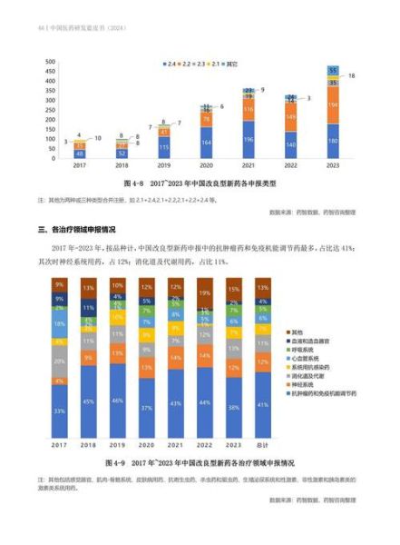 医药行业未来五年发展趋势_如何布局创新药赛道
