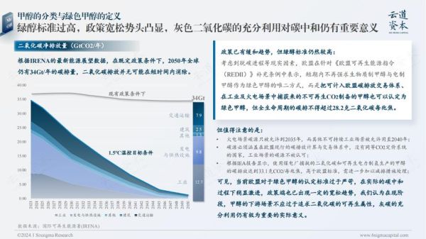 甲醇燃料前景如何_甲醇汽车应用前景