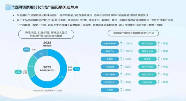 卫生纸行业2017年市场现状_未来发展趋势