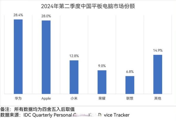 2013年互联网产值是多少_中国占全球份额多少