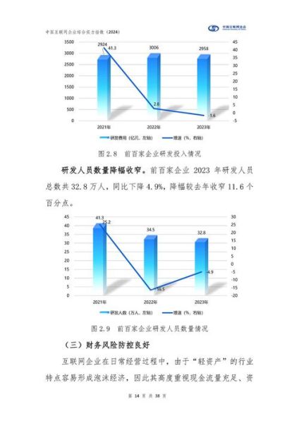 2013年互联网产值是多少_中国占全球份额多少