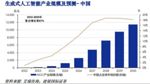 2013年互联网产值是多少_中国占全球份额多少