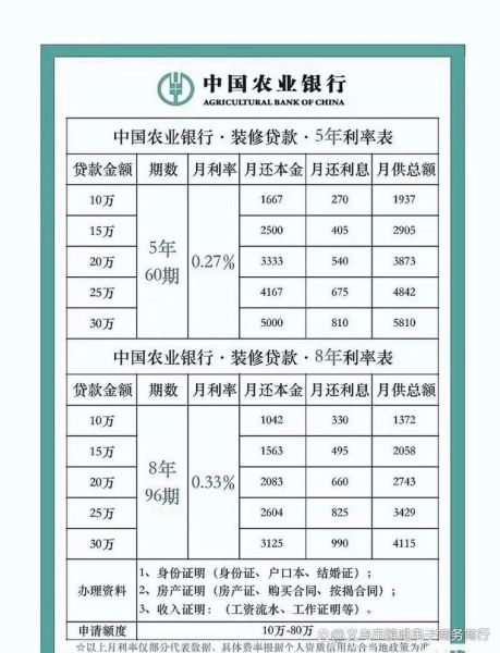 农村小额贷款怎么申请_农村小额贷款利息是多少