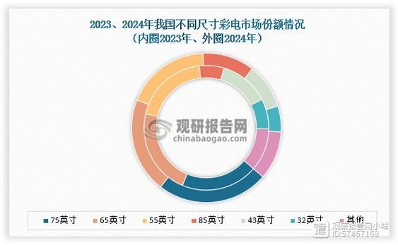 2014电视行业销量下滑原因_智能电视渗透率提升