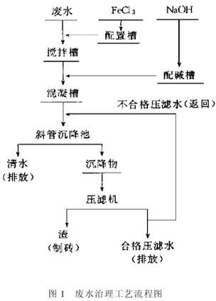 益诺欧环保有限公司怎么样_工业废水处理价格