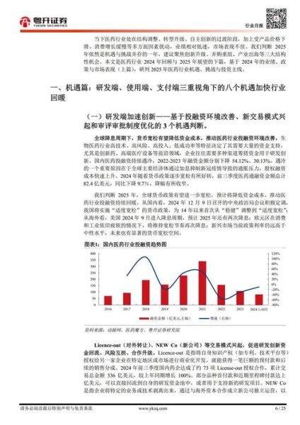 医药互联网市场未来趋势_如何抓住增长红利