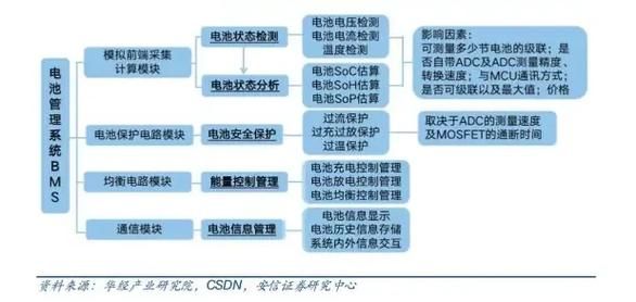 bms行业发展趋势_如何选择bms供应商