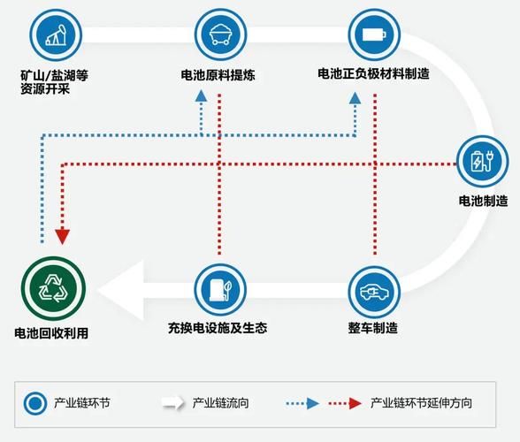新能源开发前景如何_未来能源结构会怎样