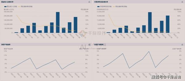 互联网导航未来趋势_如何盈利